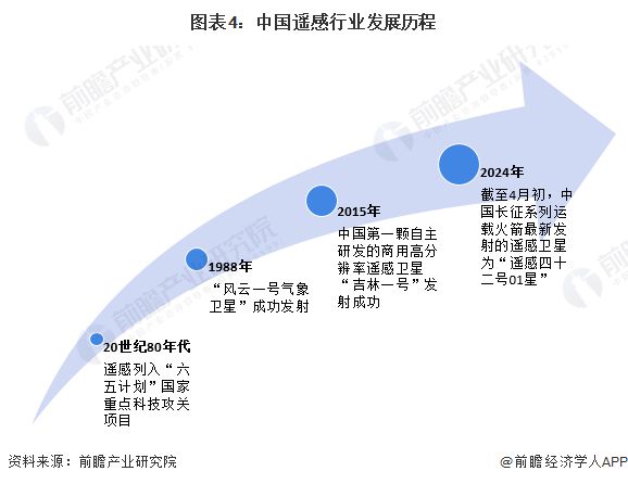 腾博tengbo9885官网预见2024：《2024年中国遥