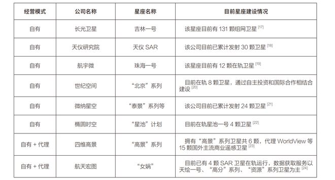 腾博汇官网官方网址【行业】国内外商业遥感卫星行业发展概述